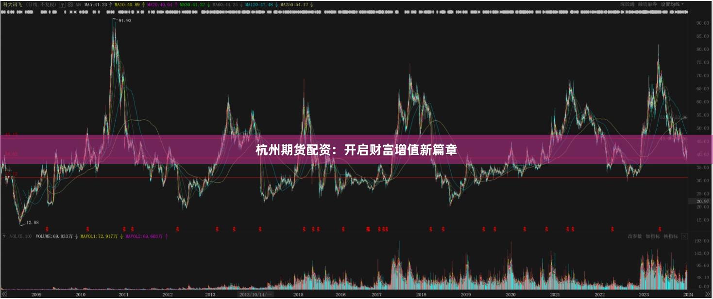 杭州期货配资：开启财富增值新篇章
